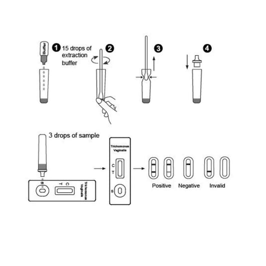 1 x Trichomonas Vaginalis Vaginal Swab Test Kit