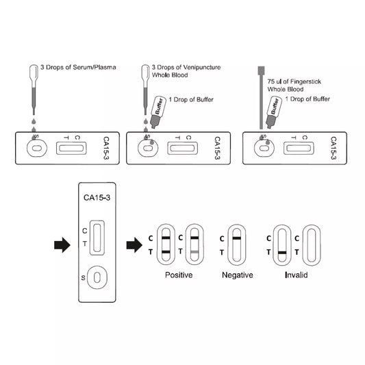 1 x Breast Cancer CA15-3 GP Professional Blood Test Kits